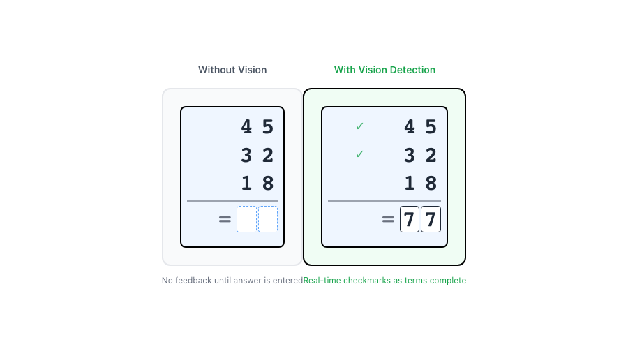 Before and after comparison showing the difference between practice without and with vision detection